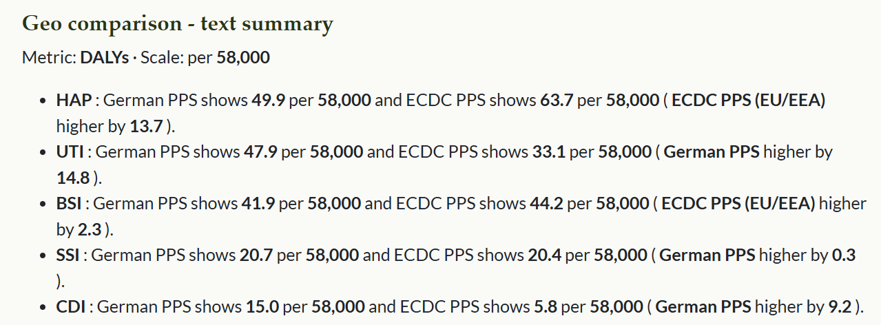 Autogenerated textual summary indicating which region has higher values and the magnitude.